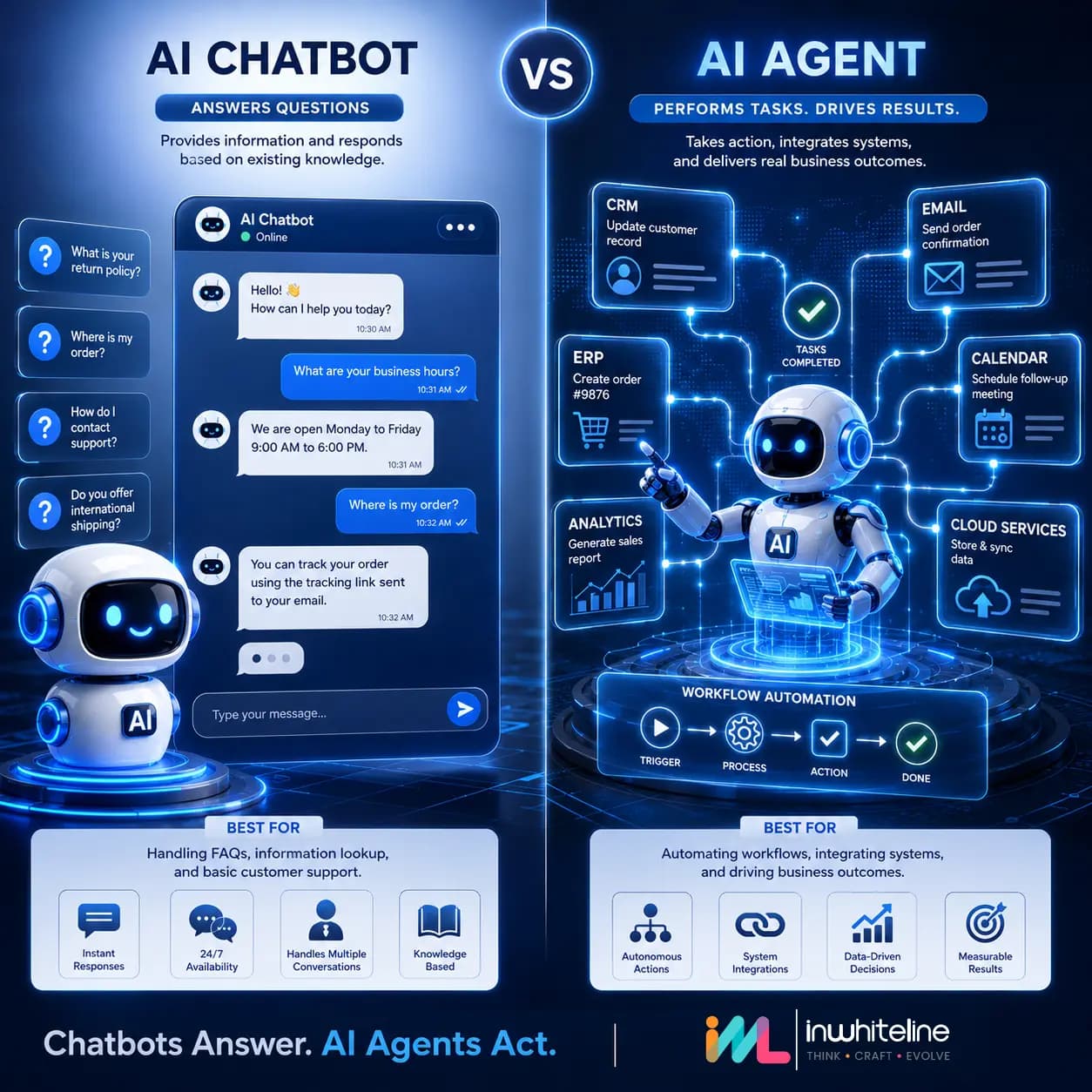 AI Agents vs AI Chatbots: Which One Does Your Business Actually Need? (2026 Guide)