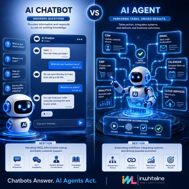 AI Agents vs AI Chatbots: Which One Does Your Business Actually Need? (2026 Guide)