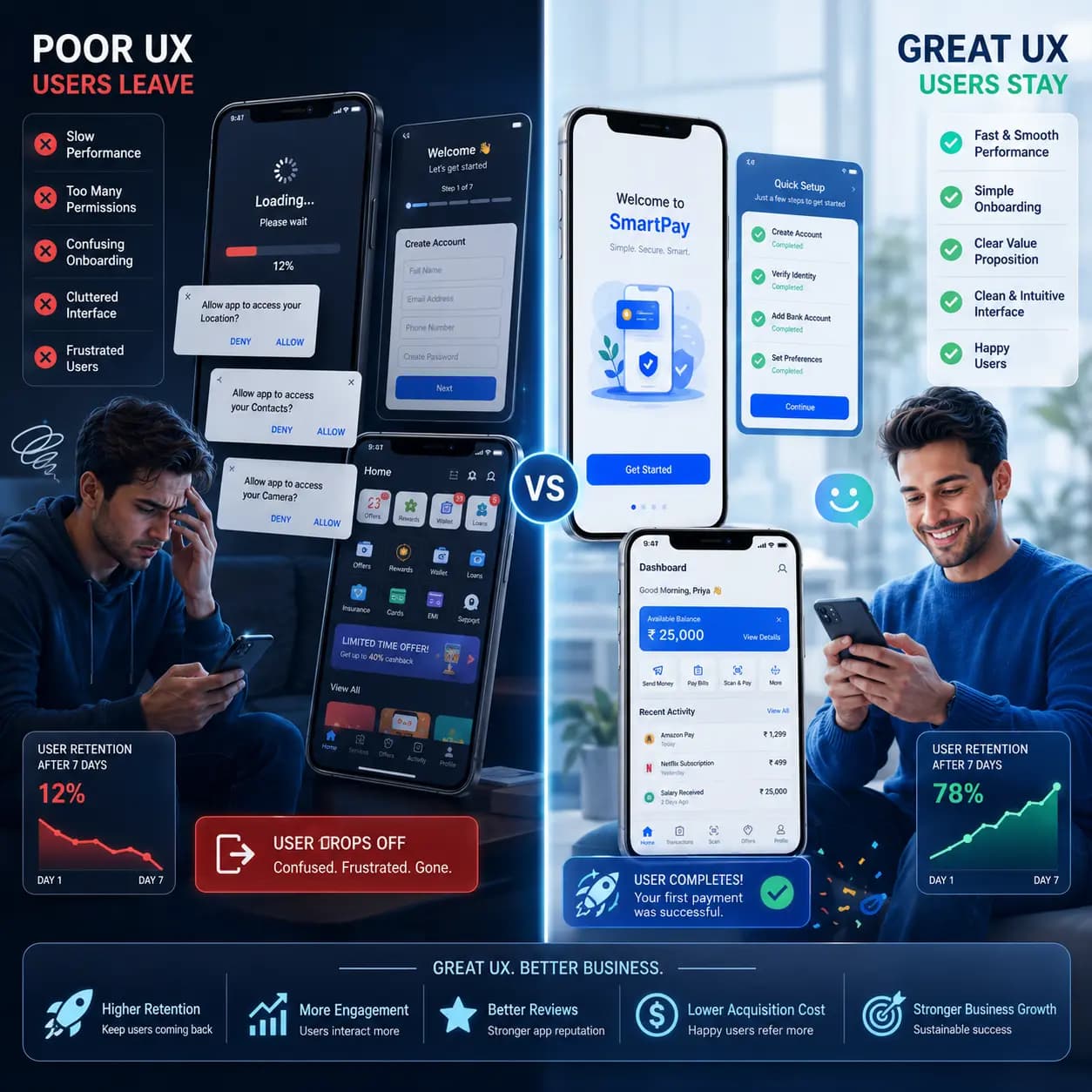 Why Users Leave Your App Within the First 30 Seconds (And How to Stop It) | UX Guide 2026