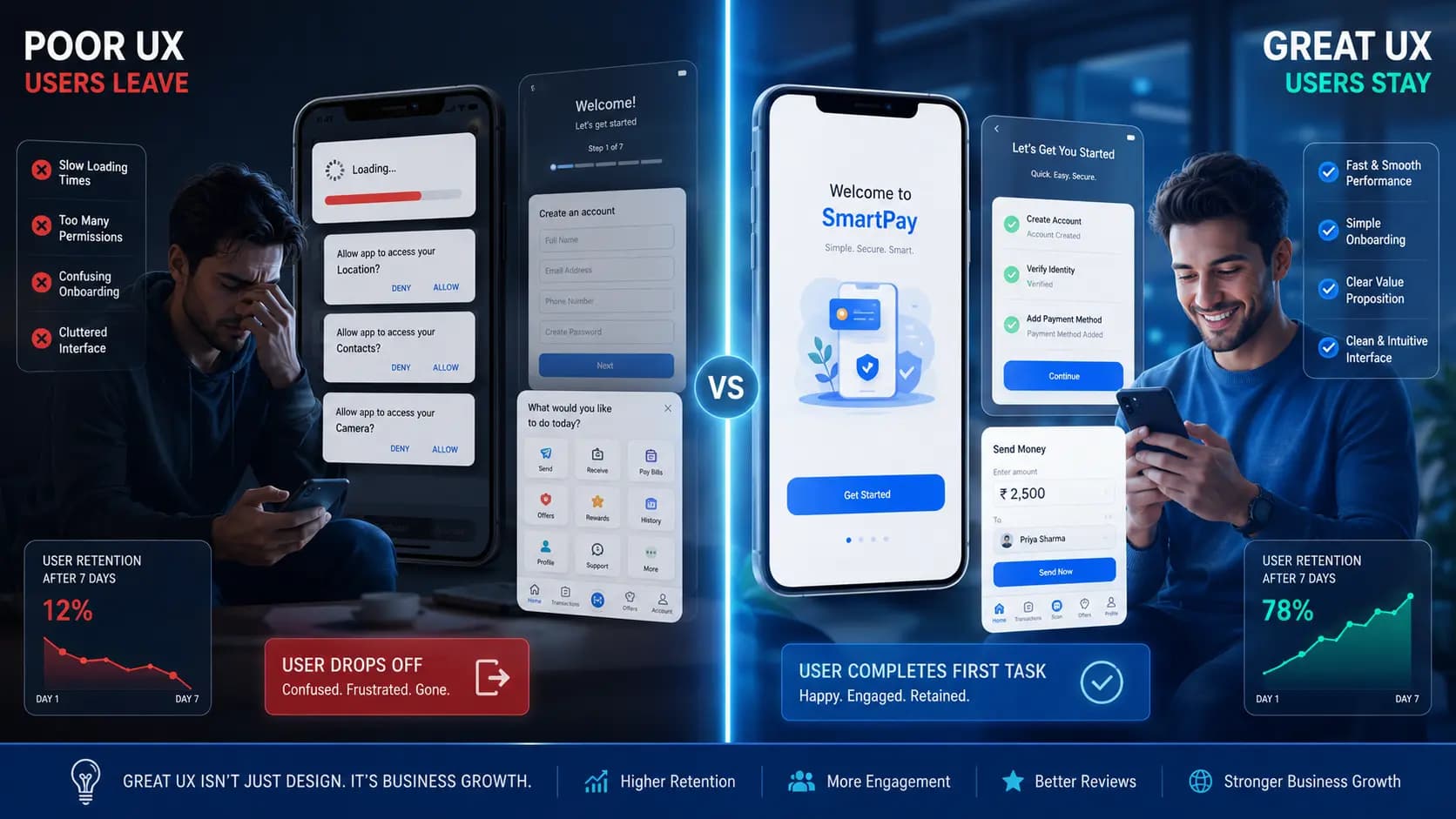 Why Users Leave Your App Within the First 30 Seconds (And How to Stop It) | UX Guide 2026