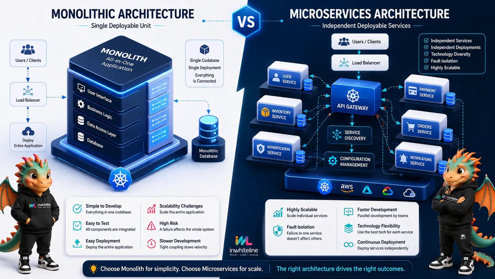 Microservices vs Monolith: Which Architecture Is Better for Modern Applications in 2026?
