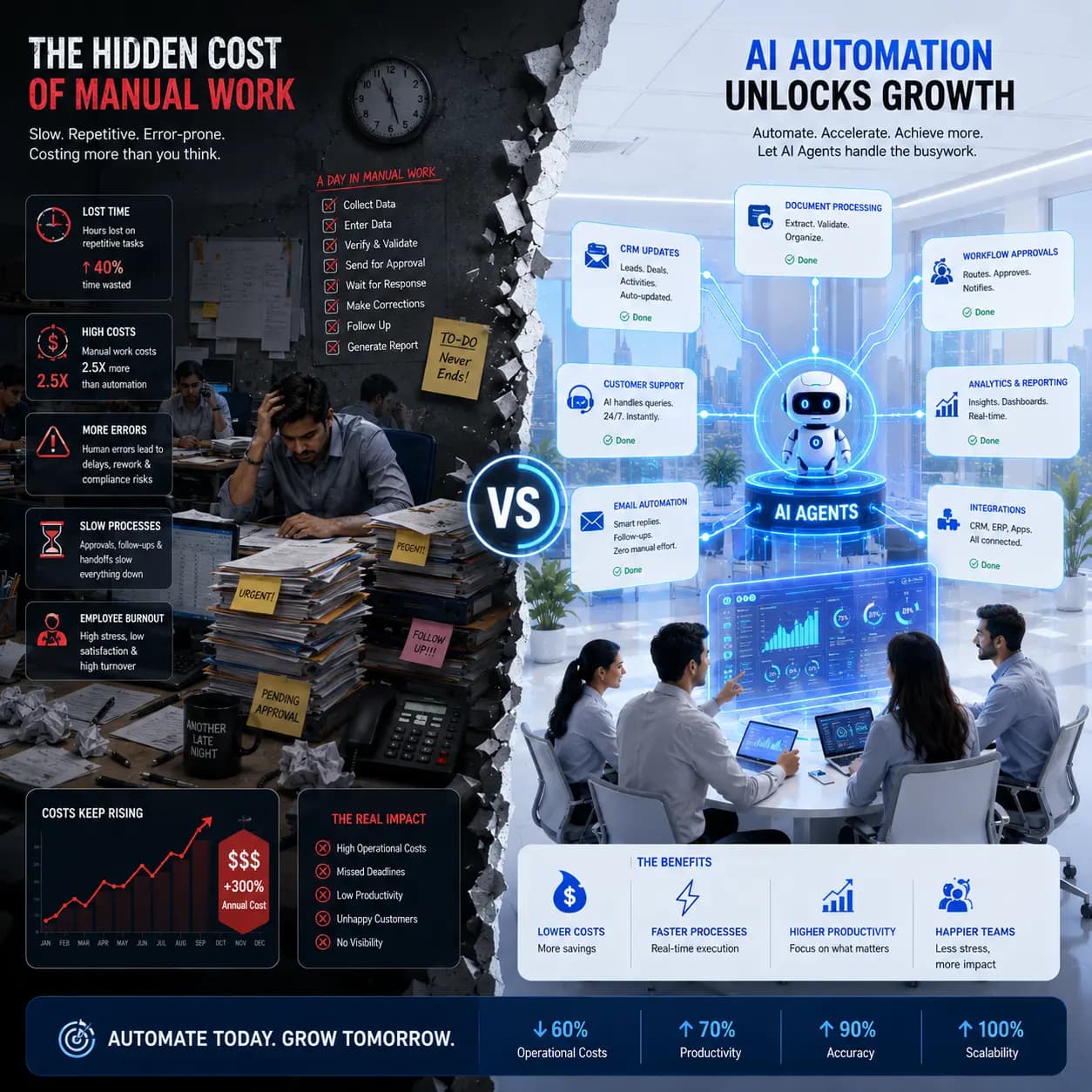 The Hidden Cost of Manual Work (And How AI Solves It)