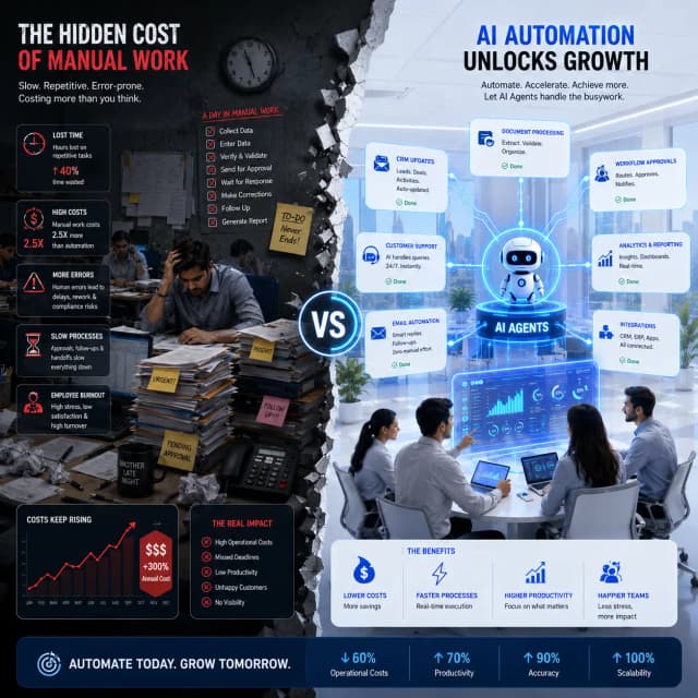 The Hidden Cost of Manual Work (And How AI Solves It)
