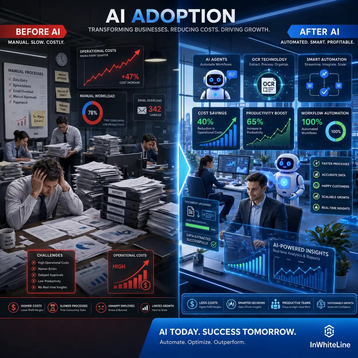 How AI Can Reduce Operational Costs by Up to 40% (2026 Business Guide)
