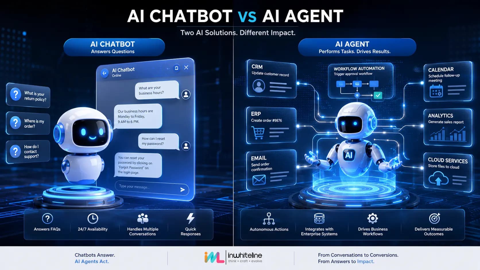AI Agents vs AI Chatbots: Which One Does Your Business Actually Need? (2026 Guide)